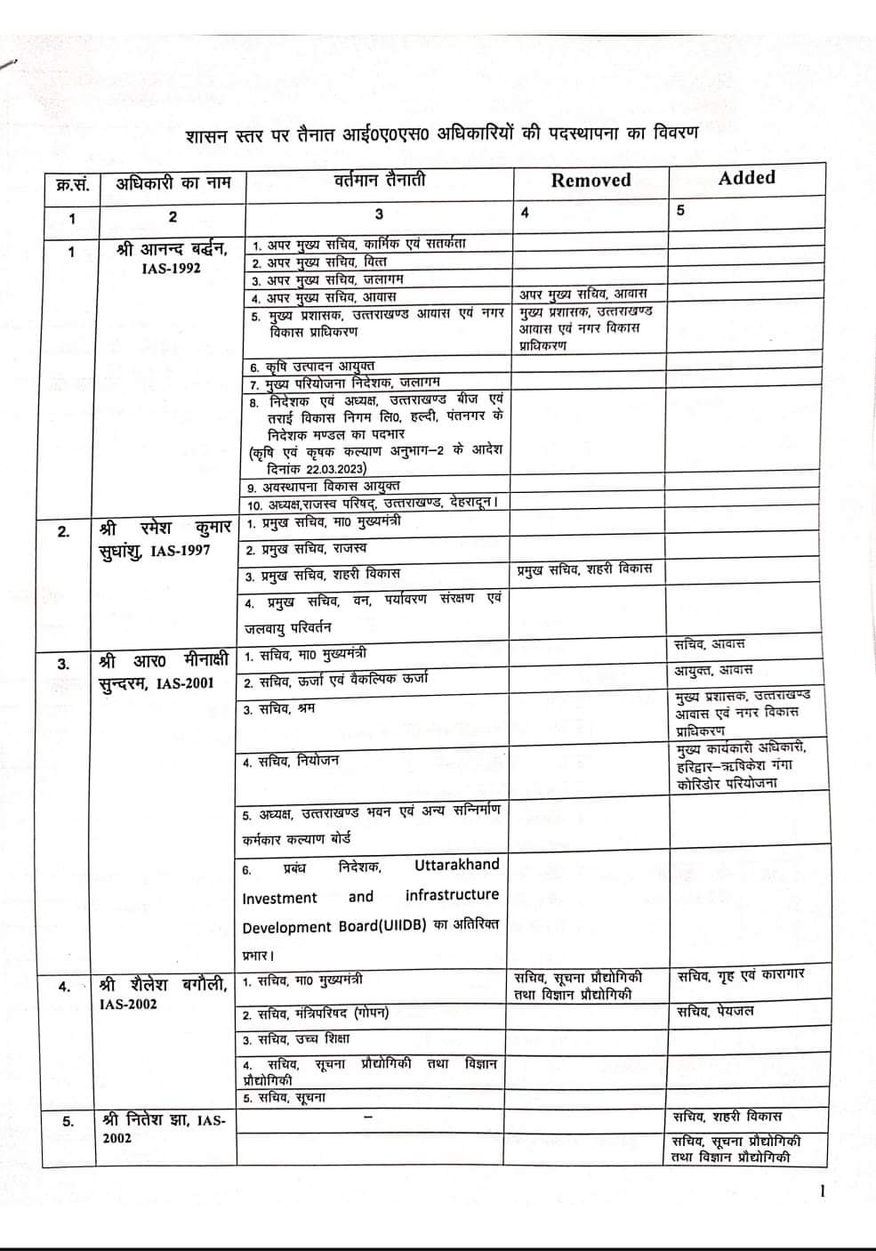 Ias transfer 1